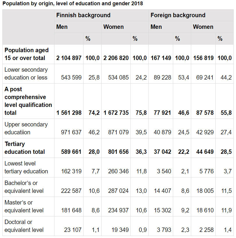 Population-origin-background-foreign