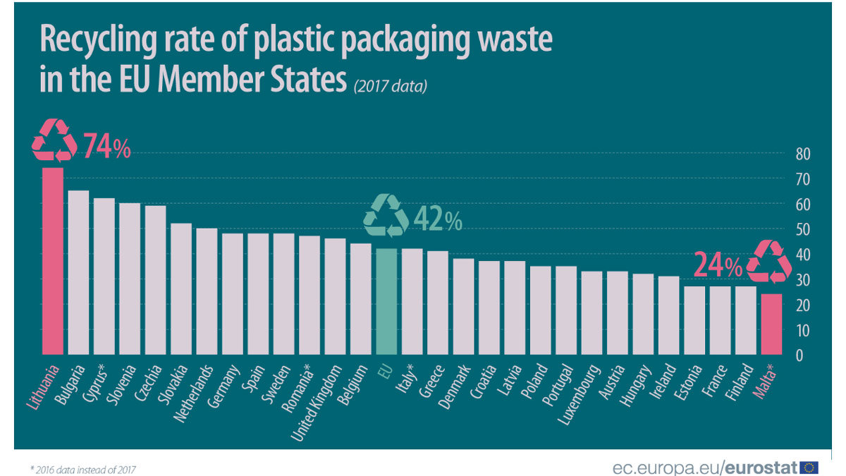 Recyling-rate-EU-member-states