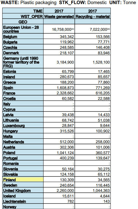 EU-member-states-waste-recycling-packaging