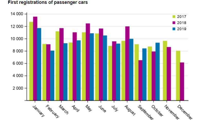 Car-registration-October