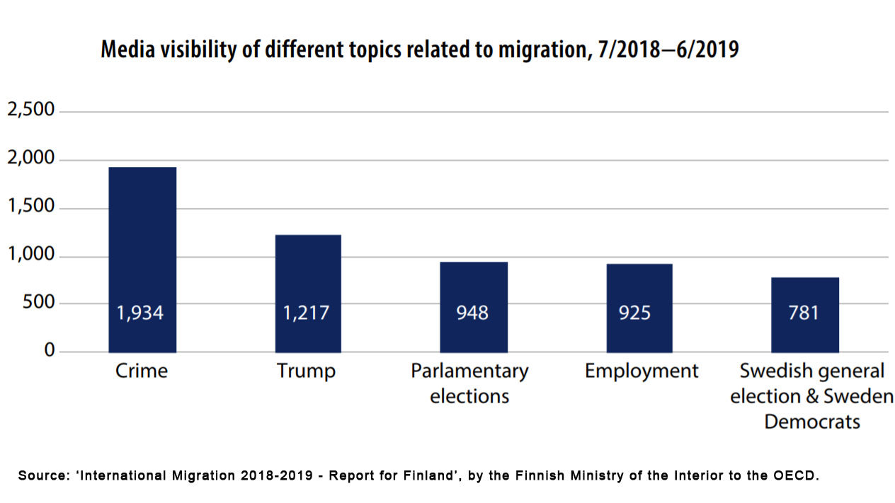 Topics-Migration-Crime-Media