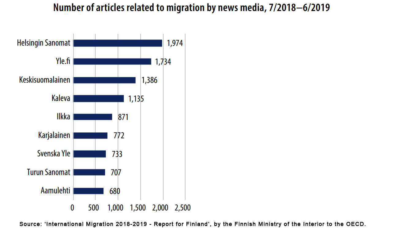 Articles-migration-media-Finnish