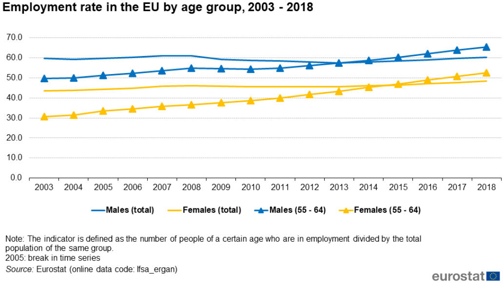 Employment-rates-EU