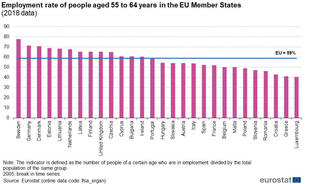 Employment-rate-older-people-EU