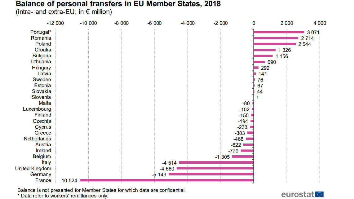 Personal-transfers-balance-EU