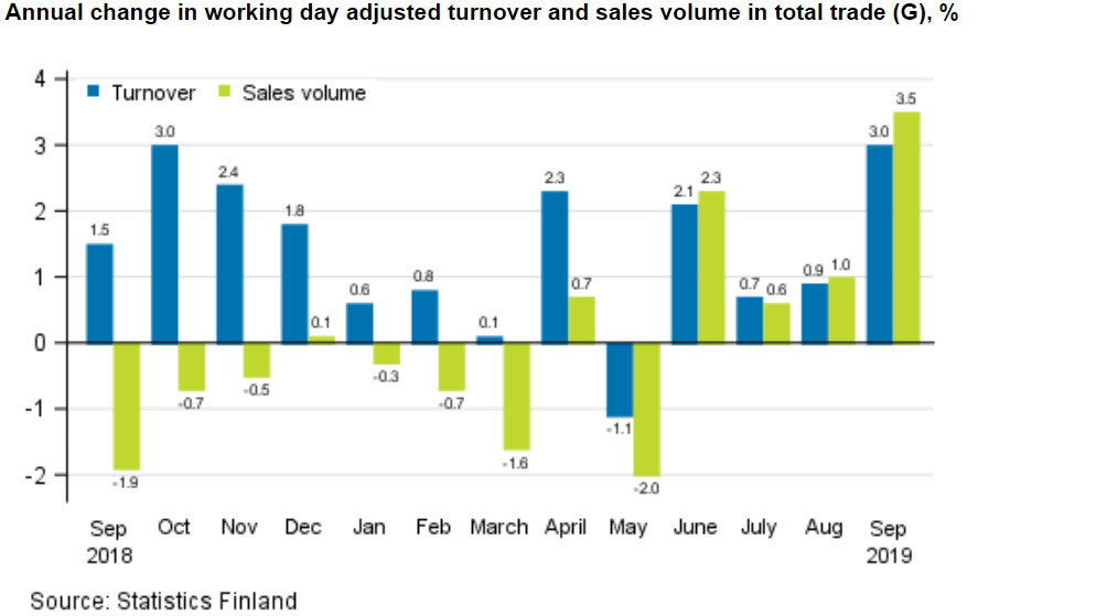Annual-change-turnover