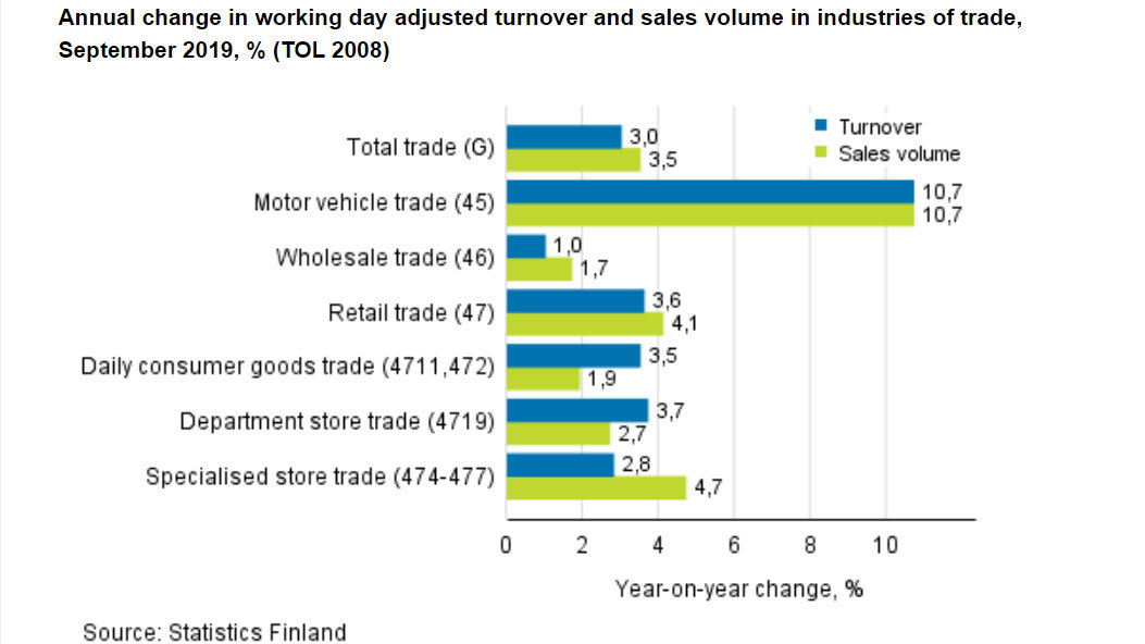 Turnover-trade-September