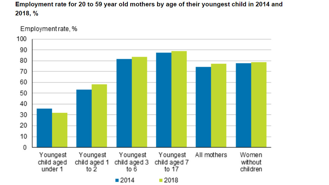 Employment-rate-mothers