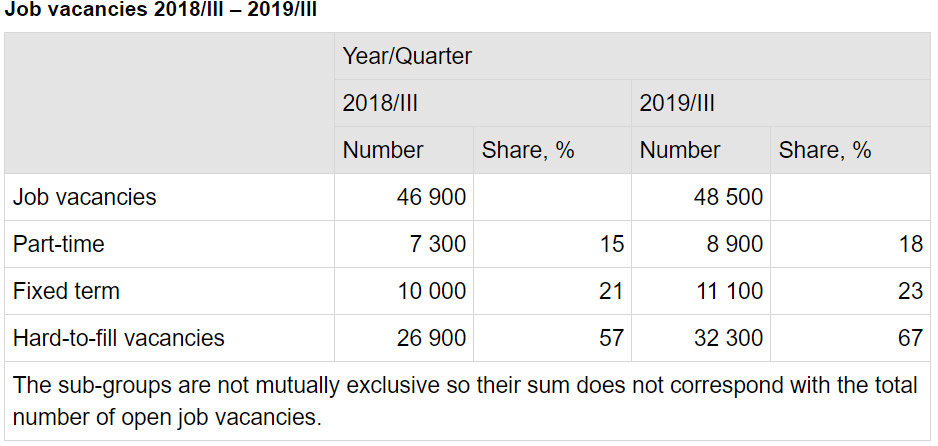 Job-vacancies-finland
