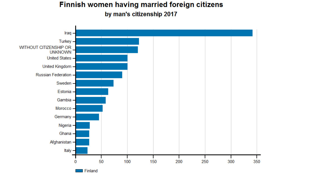 Finnish-woman-marriage-citizenship