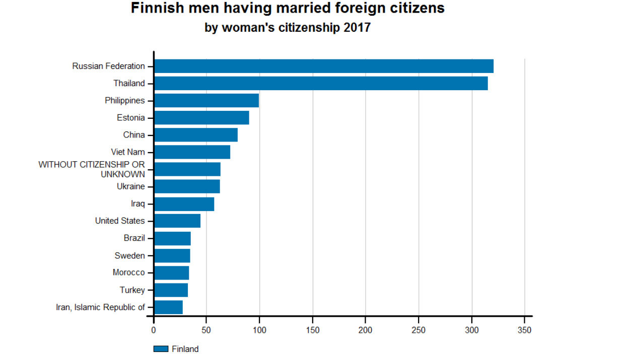 Finnish-men-marry-foreign-women-citizen