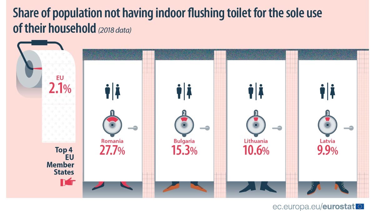 Population-toilet-EU