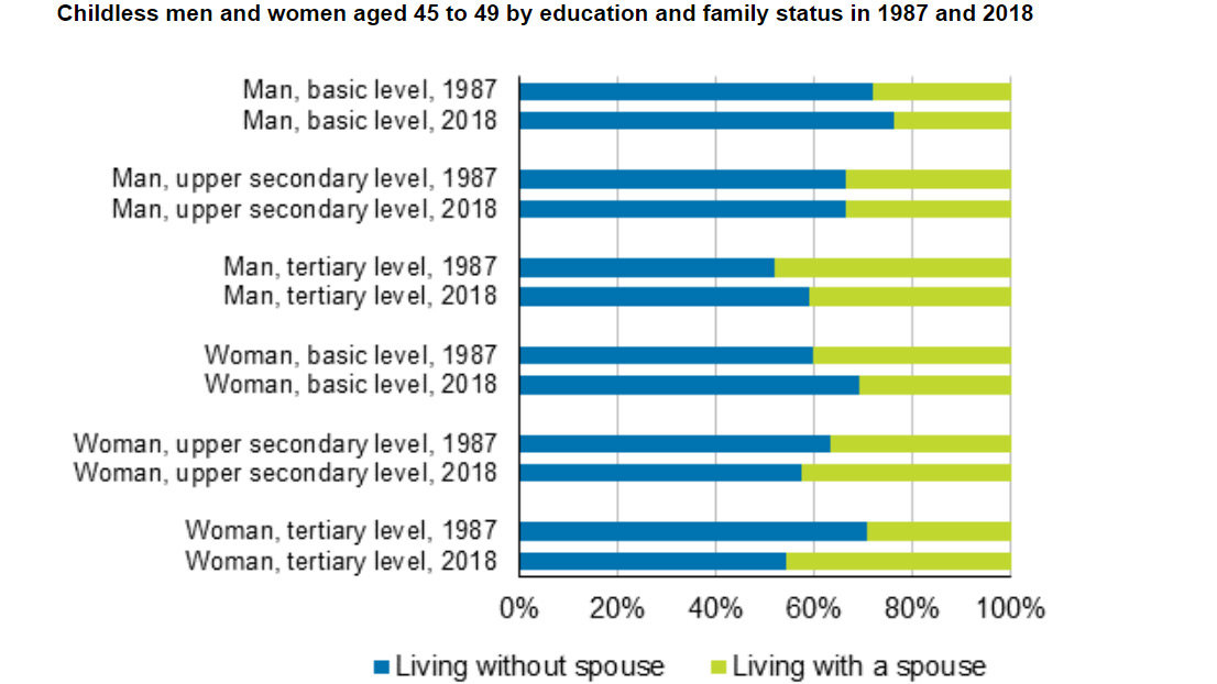Childless-men-and-women