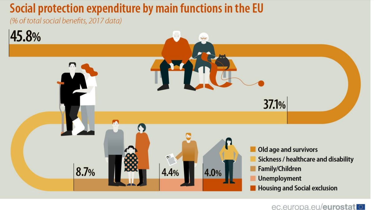 social-expenditure-benefits-EU