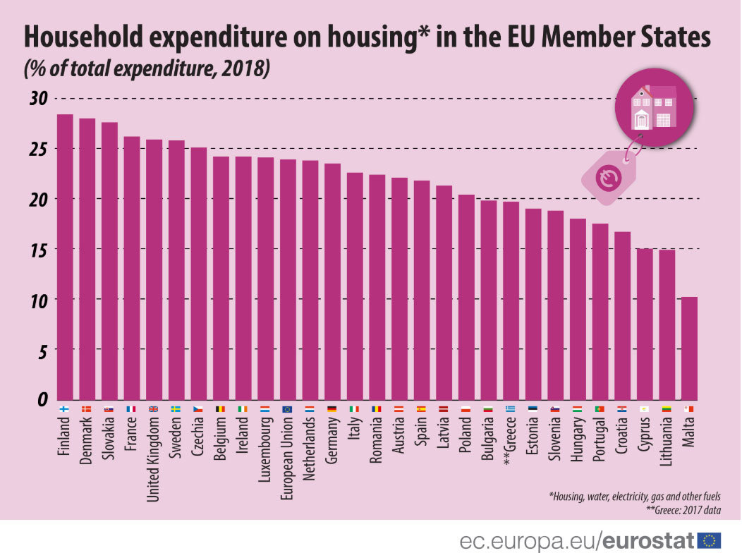 Household-expenditure-EU