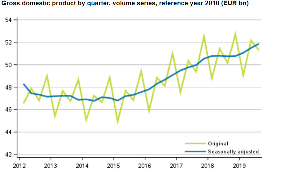 Gross-Domestic-Product