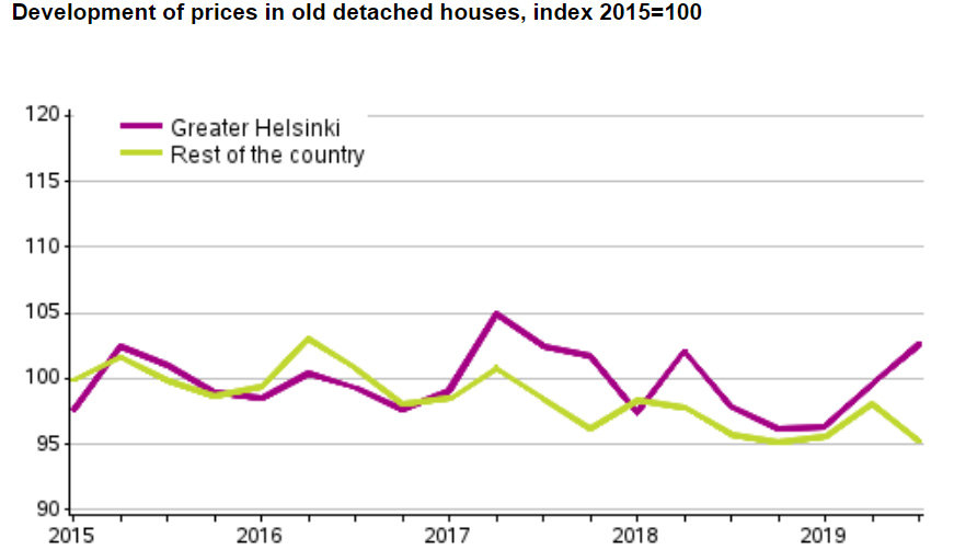Prices-detached-houses