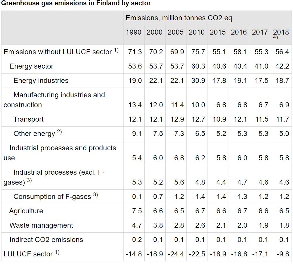 Greenhouse-gas-emissions-2018