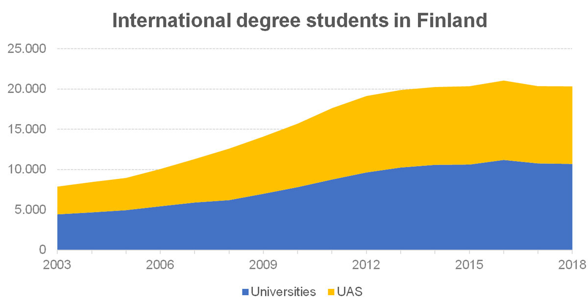 Diagram-universities-English-international-students