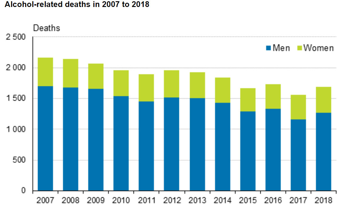 Alcohol-deaths-2017-2018