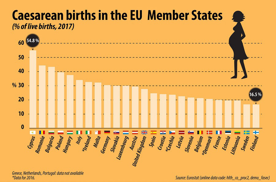 Caesarean-births-2017-by-Eurostat