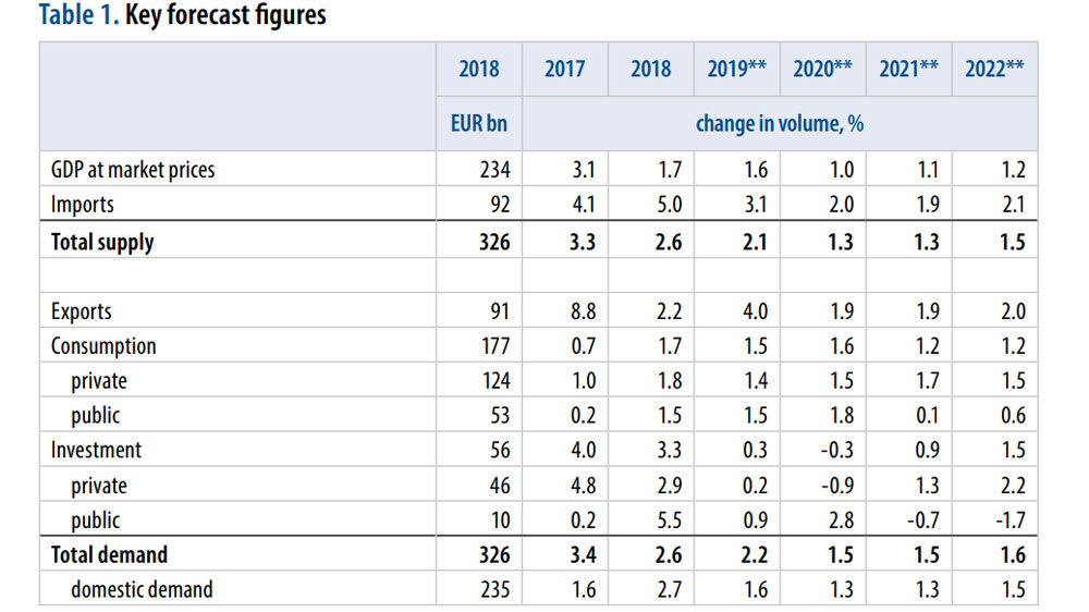 Finnish-Economy-framework-forecast-figures