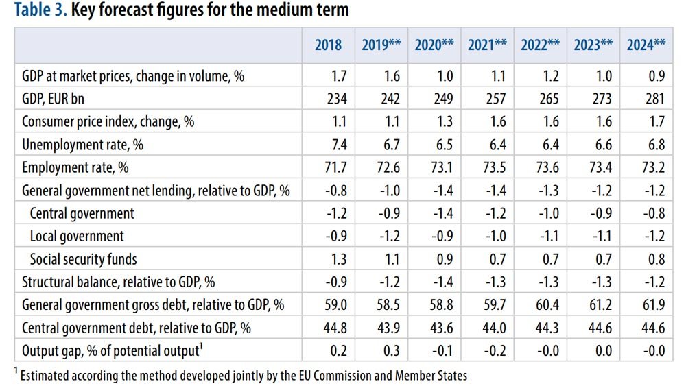 Finland-Economy-forecast-medium-term