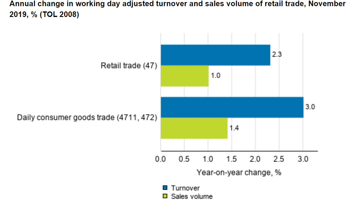Retail-trade-turnover-volume-sales-statistics