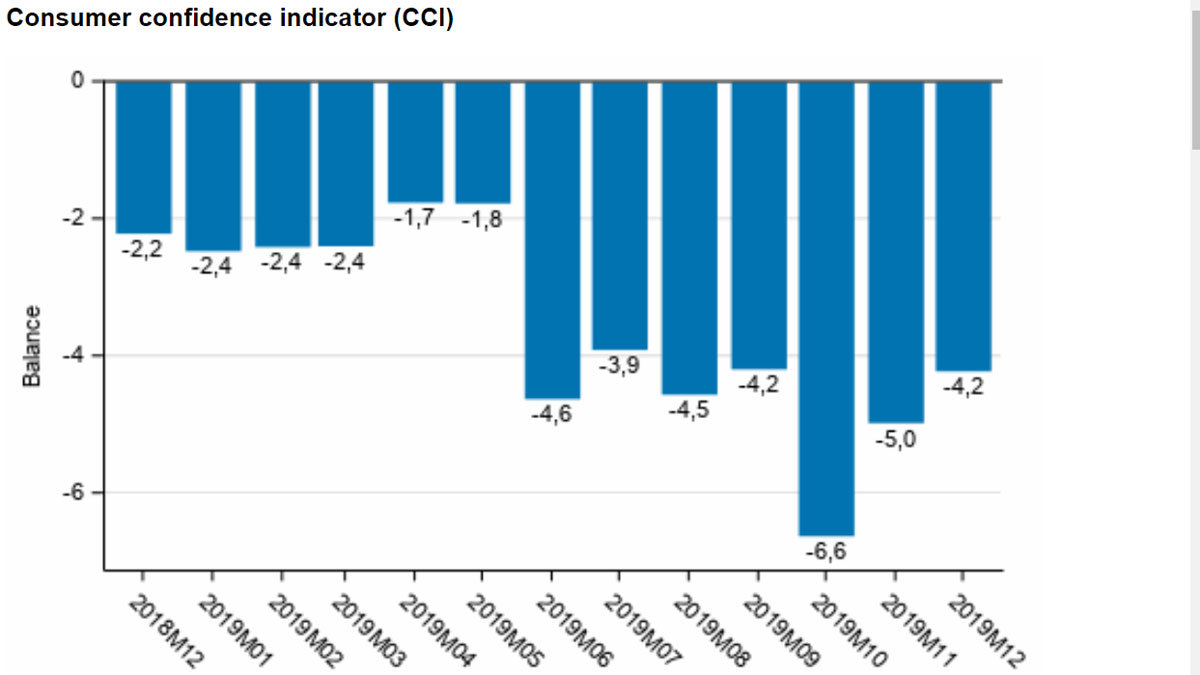 Consumer-confidence-2019
