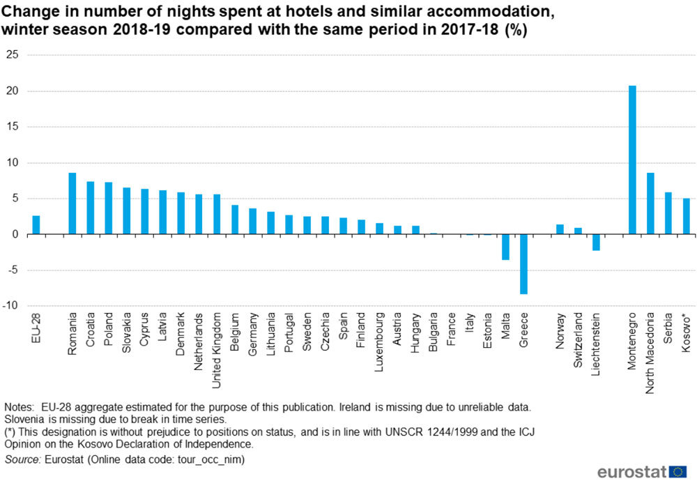 Nights-spent-winter-tourism