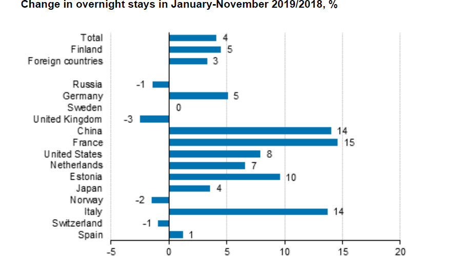 Overnight-stays-January-to-November