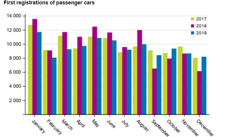 Passenger-cars-registration
