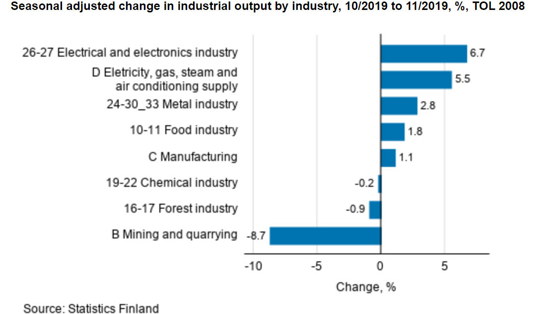 Industrial-output-production-by-industry