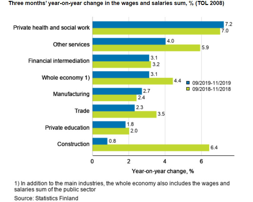 Wages-salaries-Finnish-economy