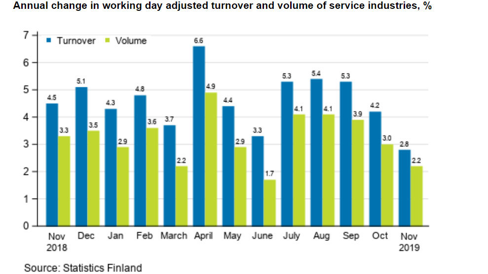 Services-turnover-output-volume