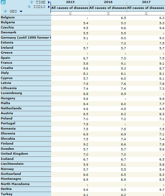 Hospital-stays-EU-by-Eurostat