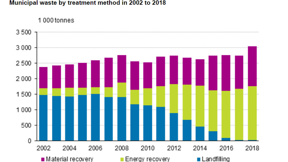 Municipal-waste-by-treatment