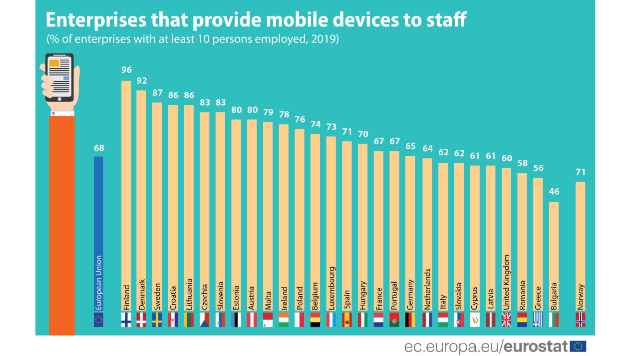 Enterprises-mobile-devices-Finland