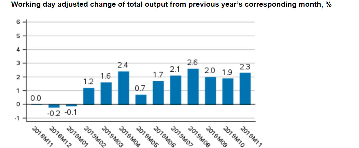 Production-output-national-economy