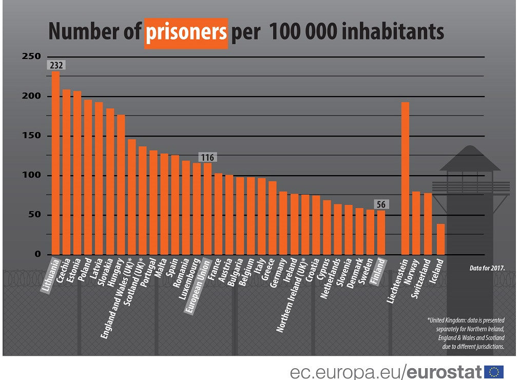 Prisoners-EU-eurostat-finland