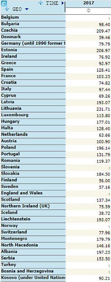 Prisoners-in-EU-by-country-Eurostat