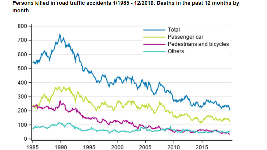 Road-traffic-accidents