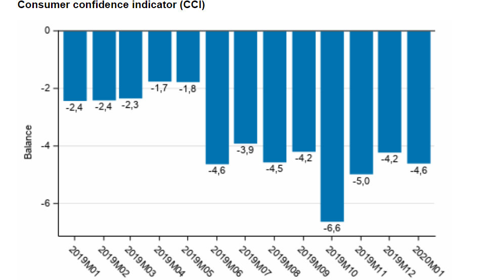 Consumer-confidence-by-Statistics-Finland