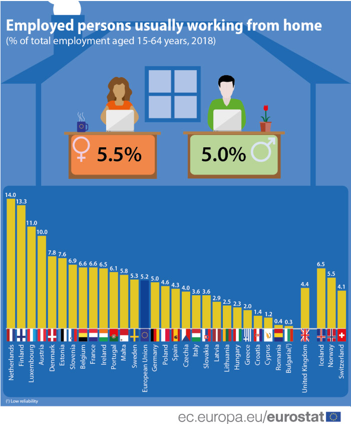 Employed-persons-work-from-home-EU