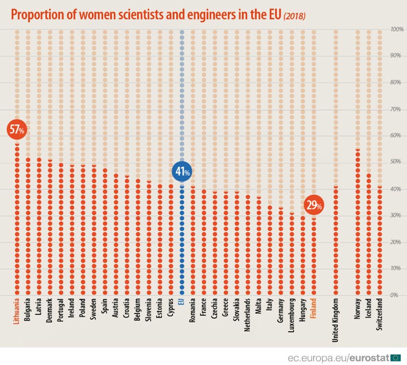 Women-scientists-EU