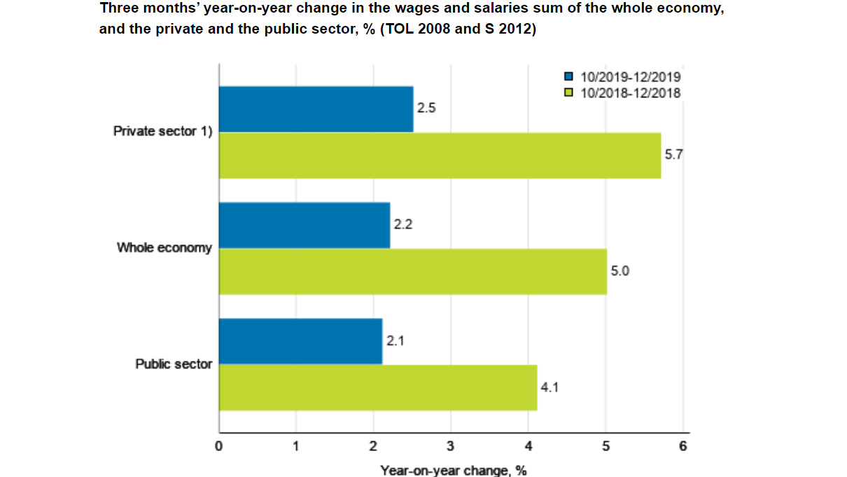 Salaries-private-public-sector
