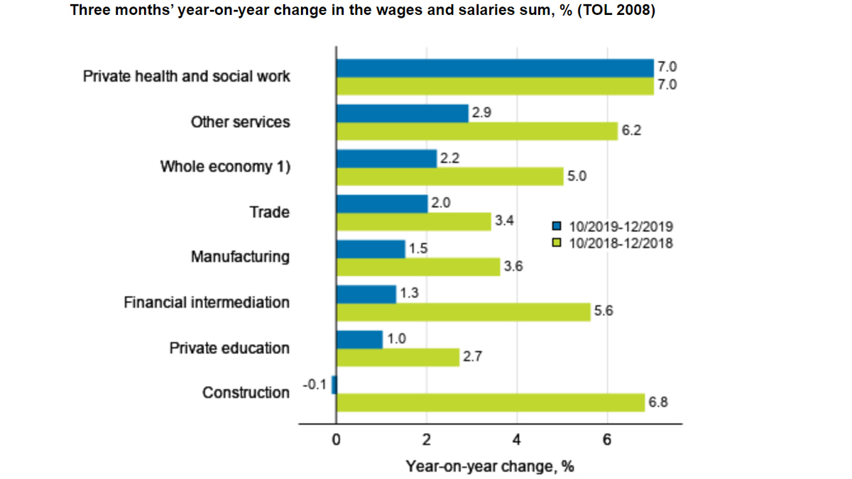Wages-and-salaries-economy-sum