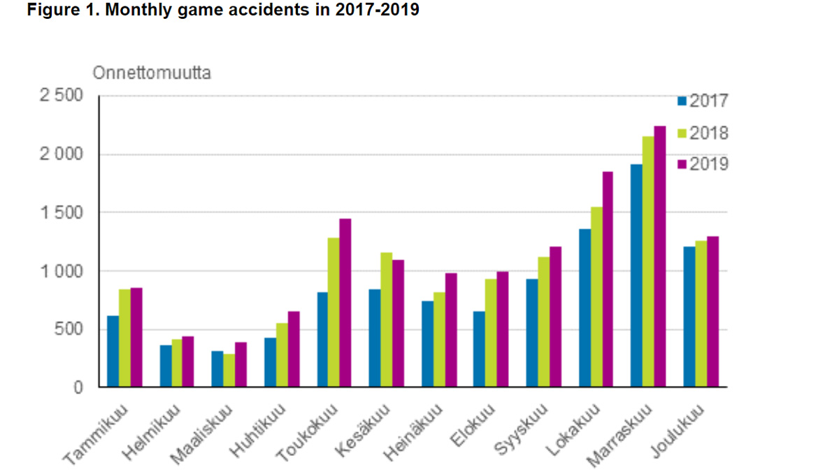 accidents-car-road-wild-animals-month