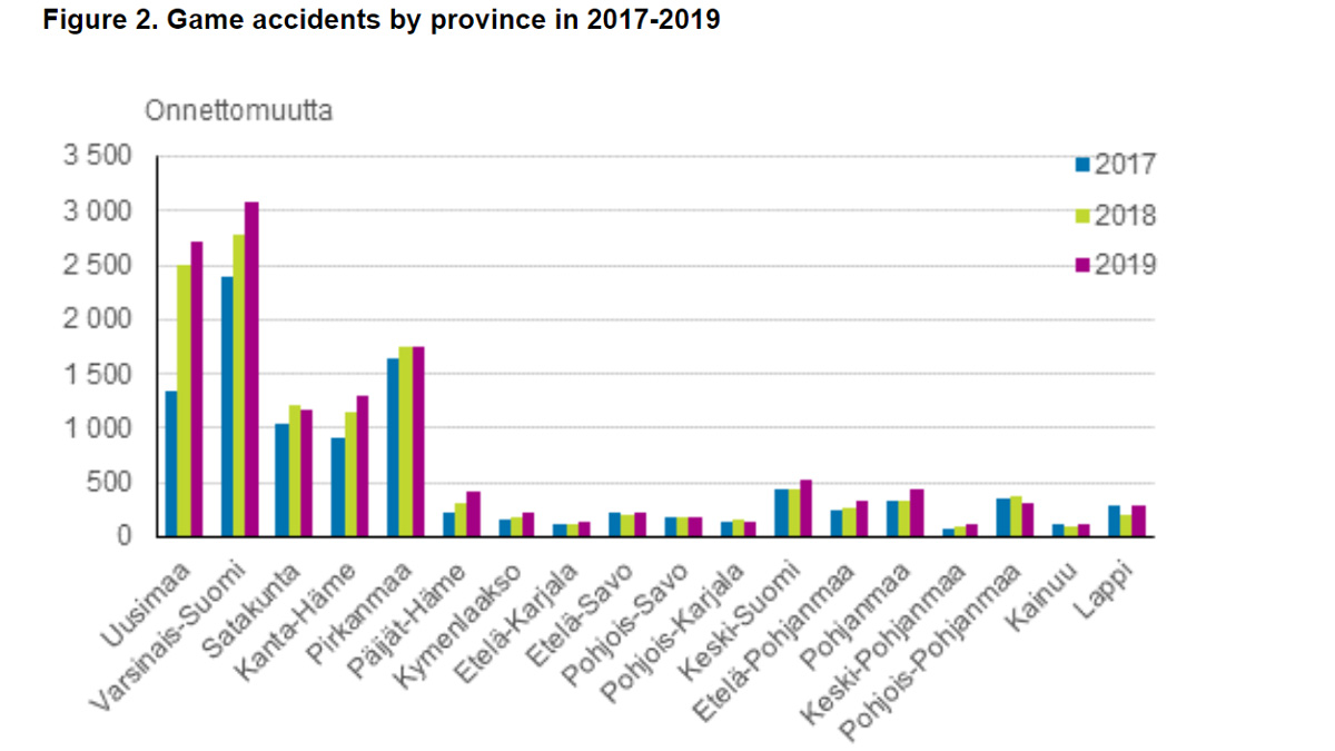Accidents-car-road-by-province