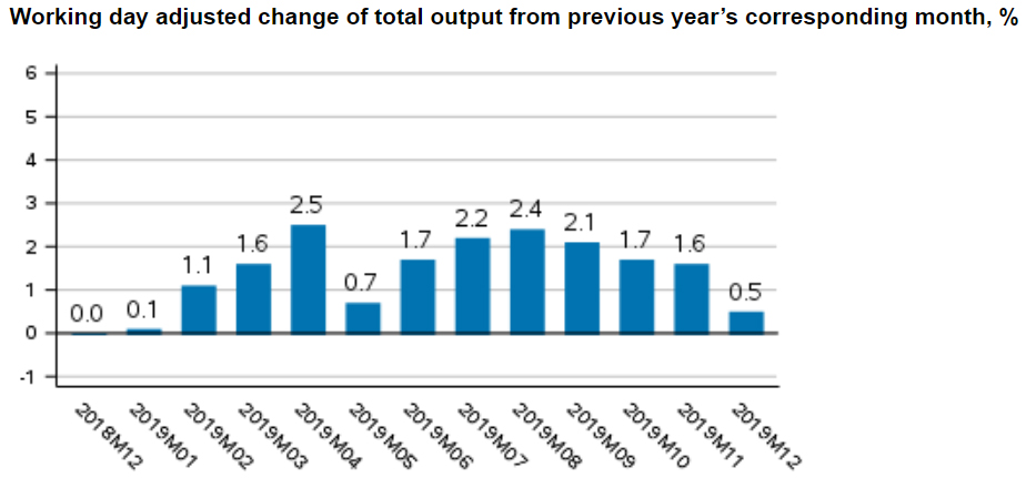 National-economy-output-production